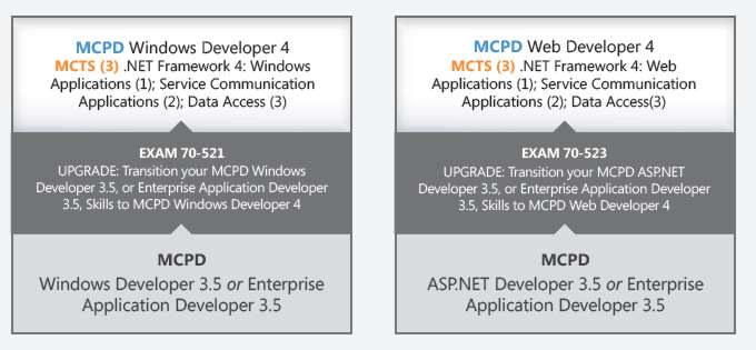 vs10upgrade