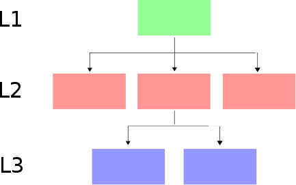 tolerance Opgive komfort In Praise of Top Down Programming