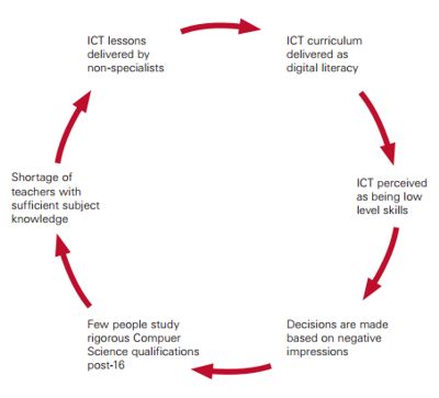 itcycle