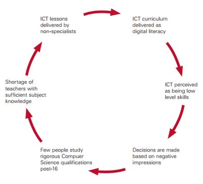 itcycle