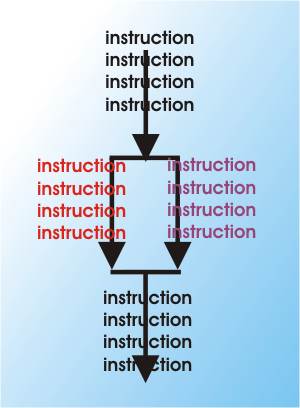 conditionalflowofcontrol