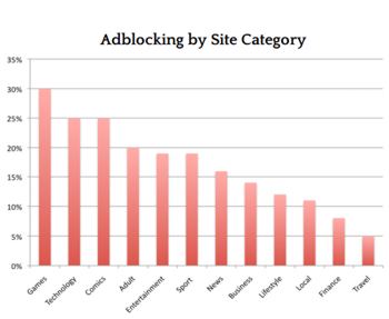 adblocking1