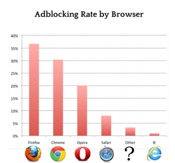 adblocking2